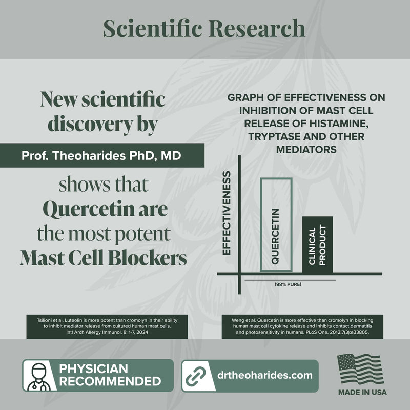 CystoProtek