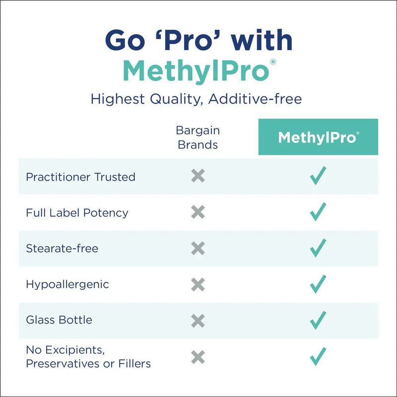 MethylPro - B - Complex + 5 mg L - Methylfolate - OurKidsASD.com - 